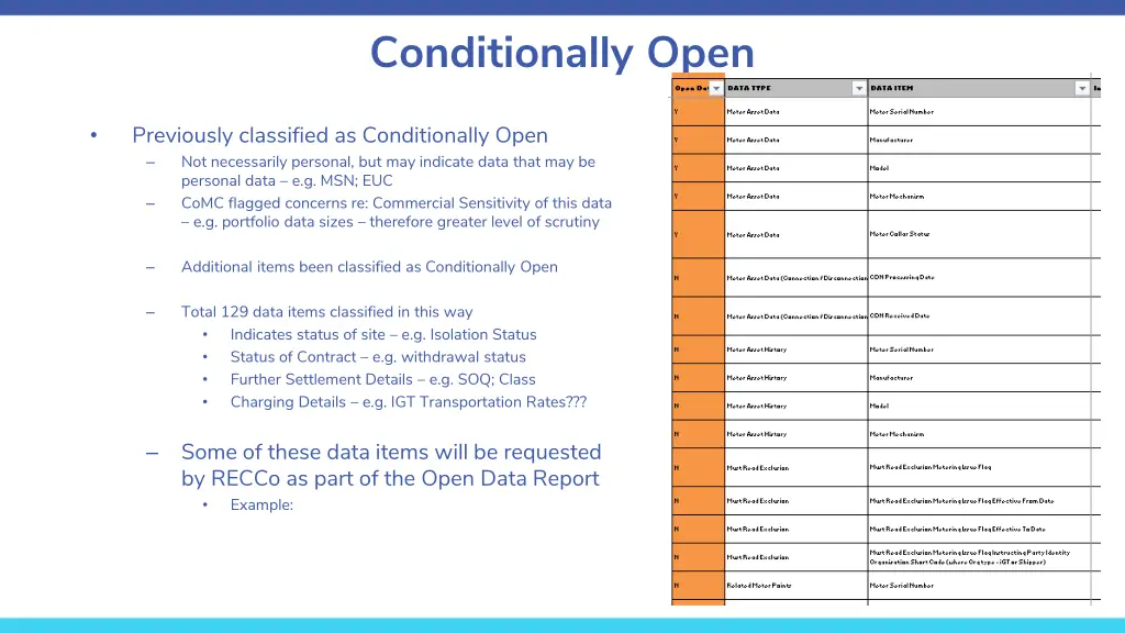 conditionally open