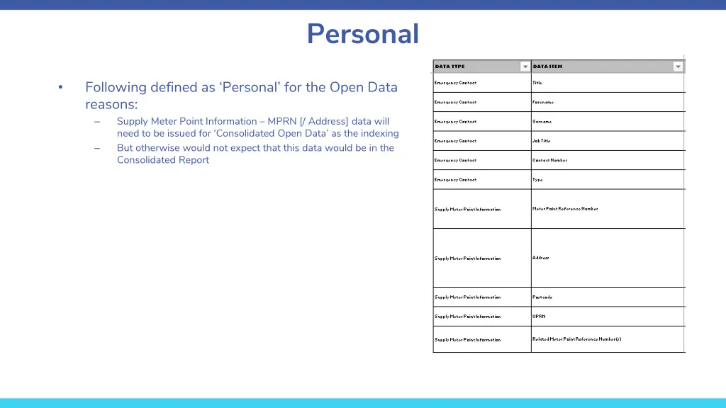 personal