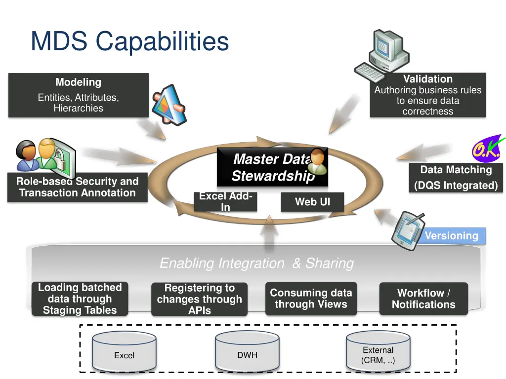 mds capabilities