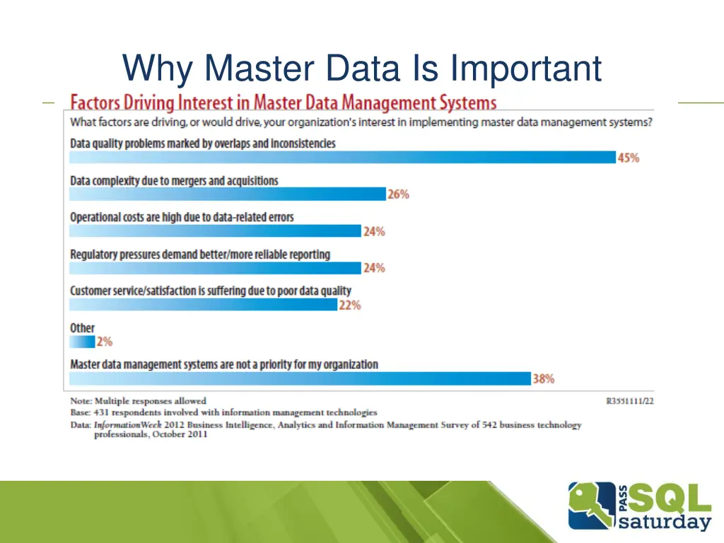 why master data is important 1