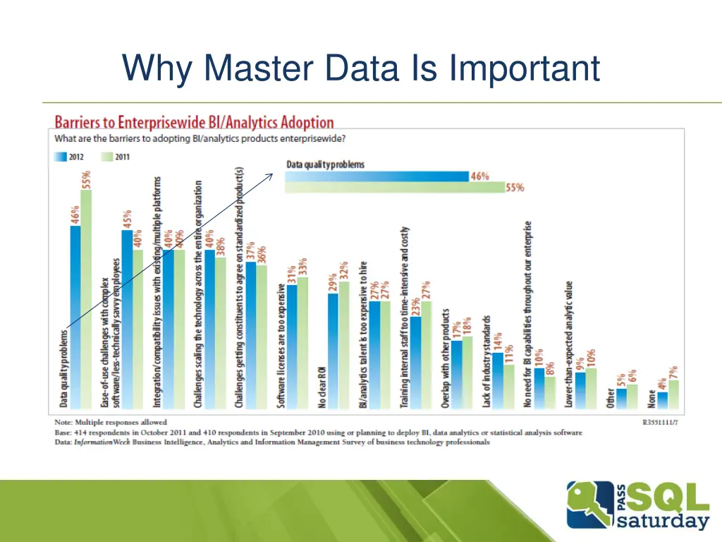 why master data is important
