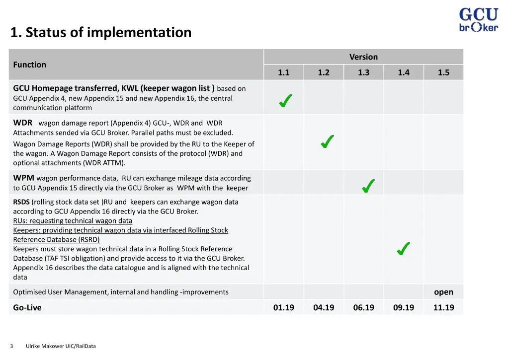 1 status of implementation