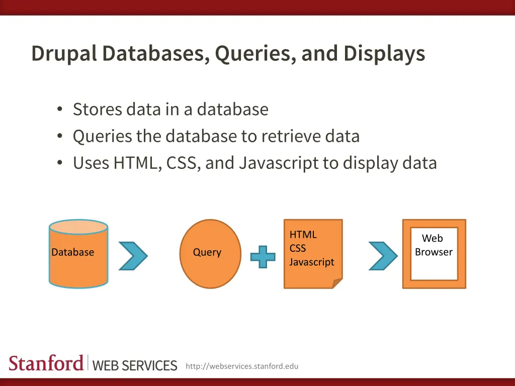 drupal databases queries and displays