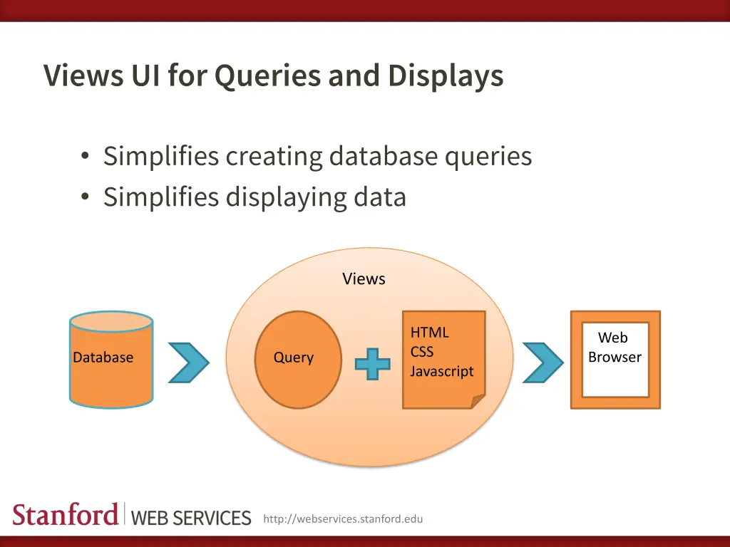 views ui for queries and displays