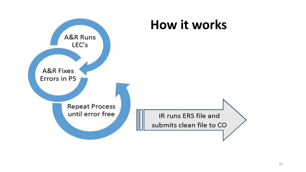 how it works