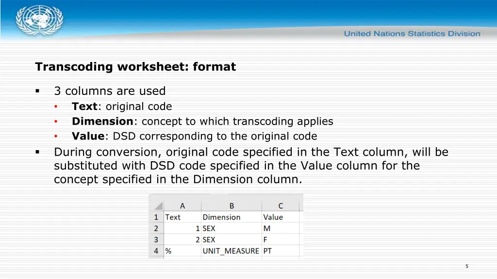 transcoding worksheet format