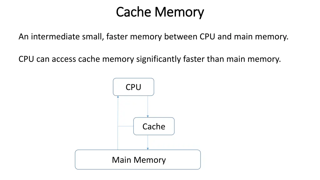 cache memory cache memory