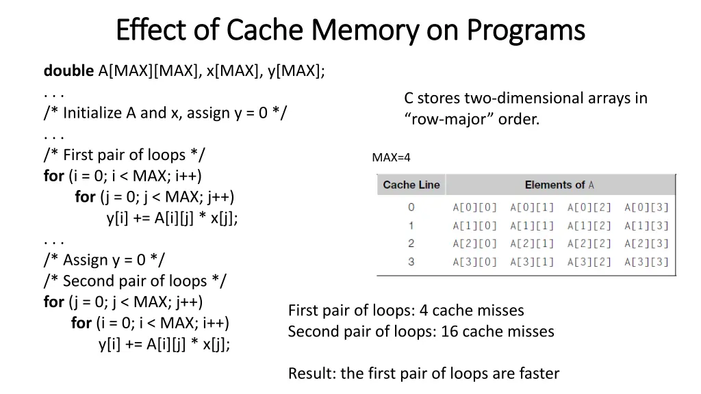 effect of cache memory on programs effect