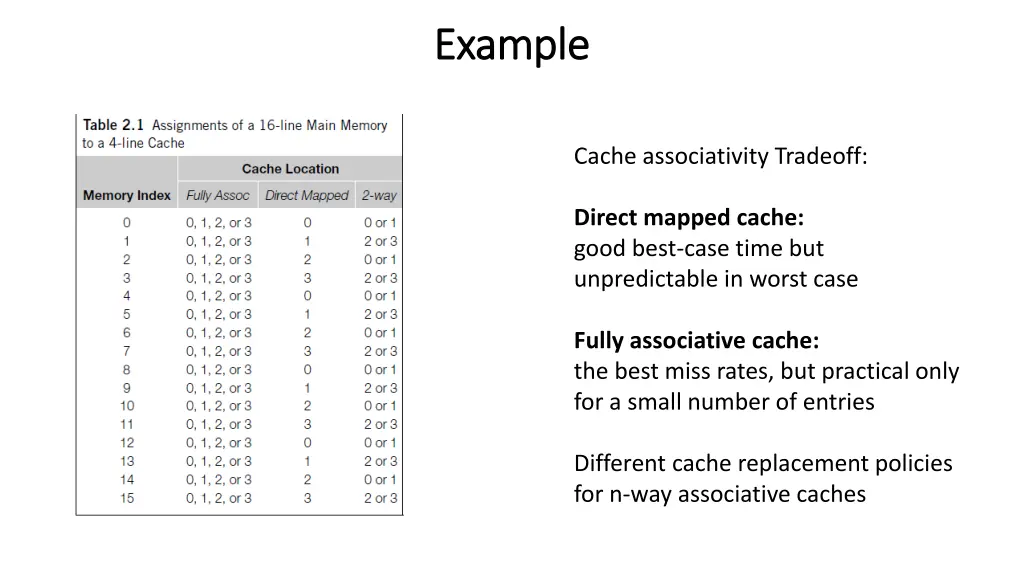 example example