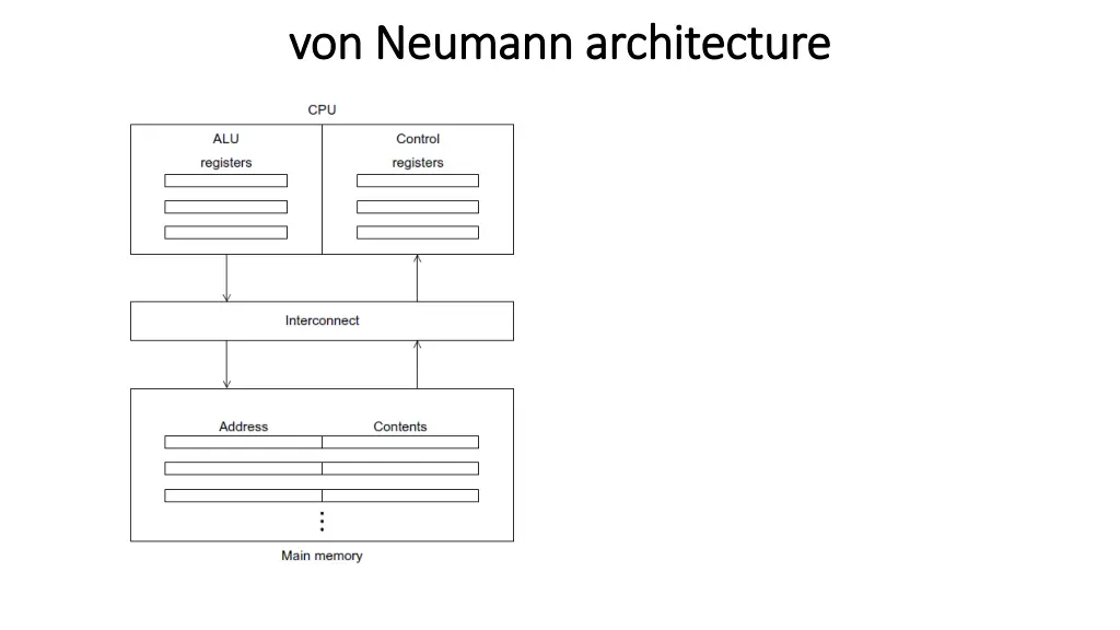 von neumann architecture von neumann architecture