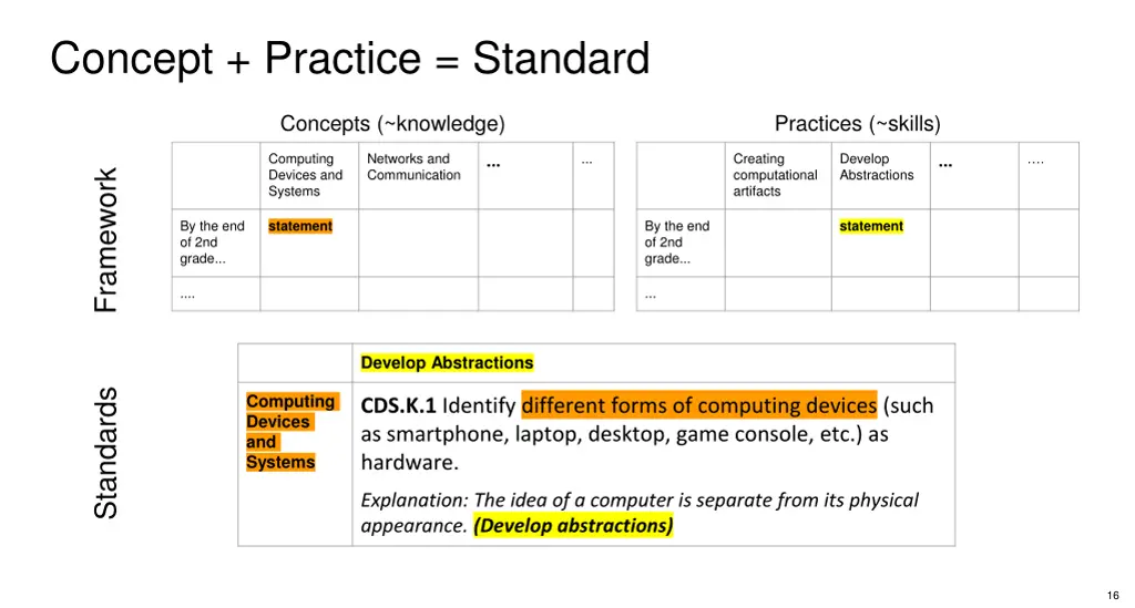 concept practice standard 1