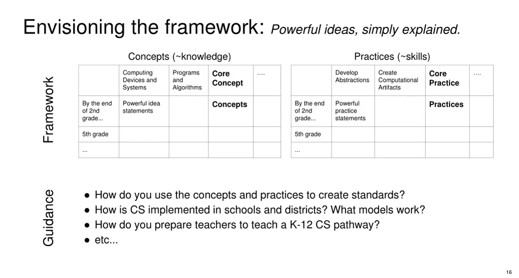 envisioning the framework powerful ideas simply
