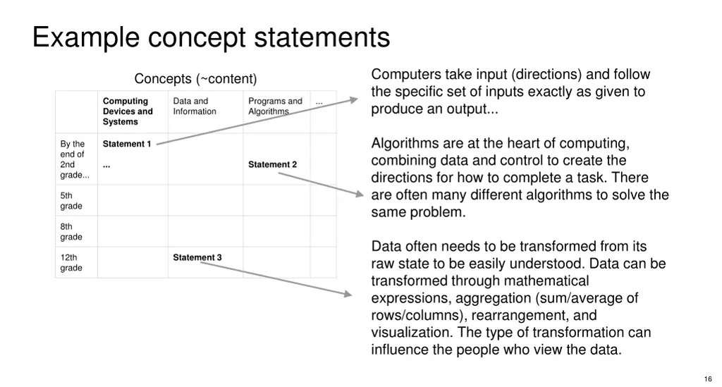 example concept statements