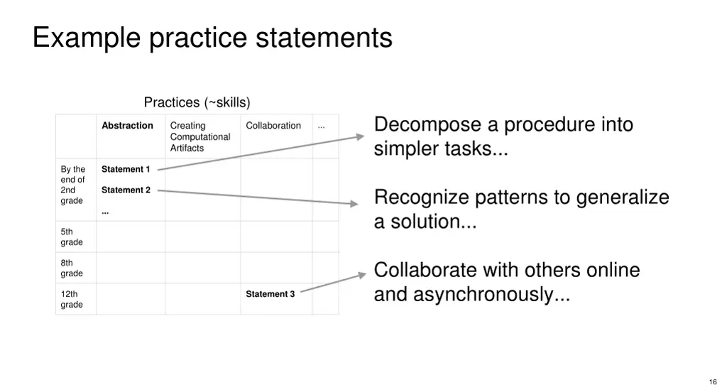 example practice statements