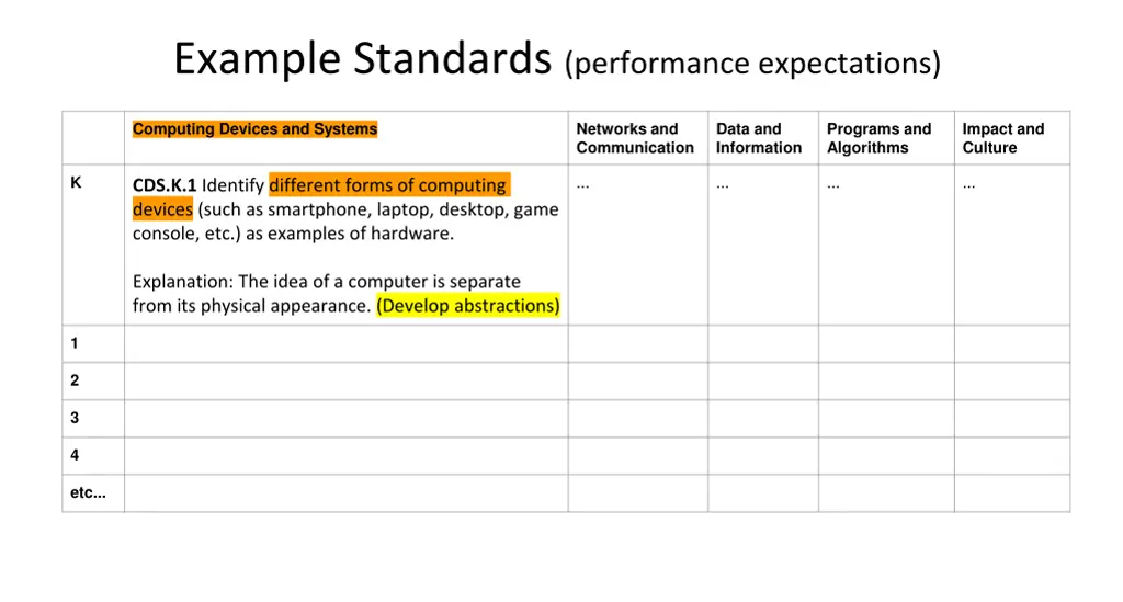example standards performance expectations