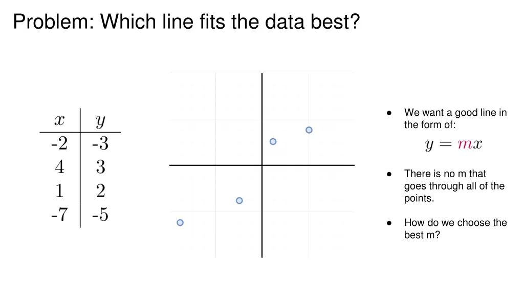 problem which line fits the data best
