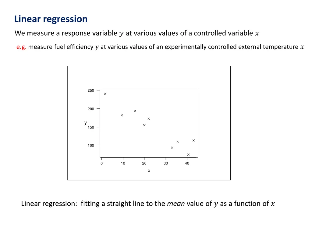 linear regression