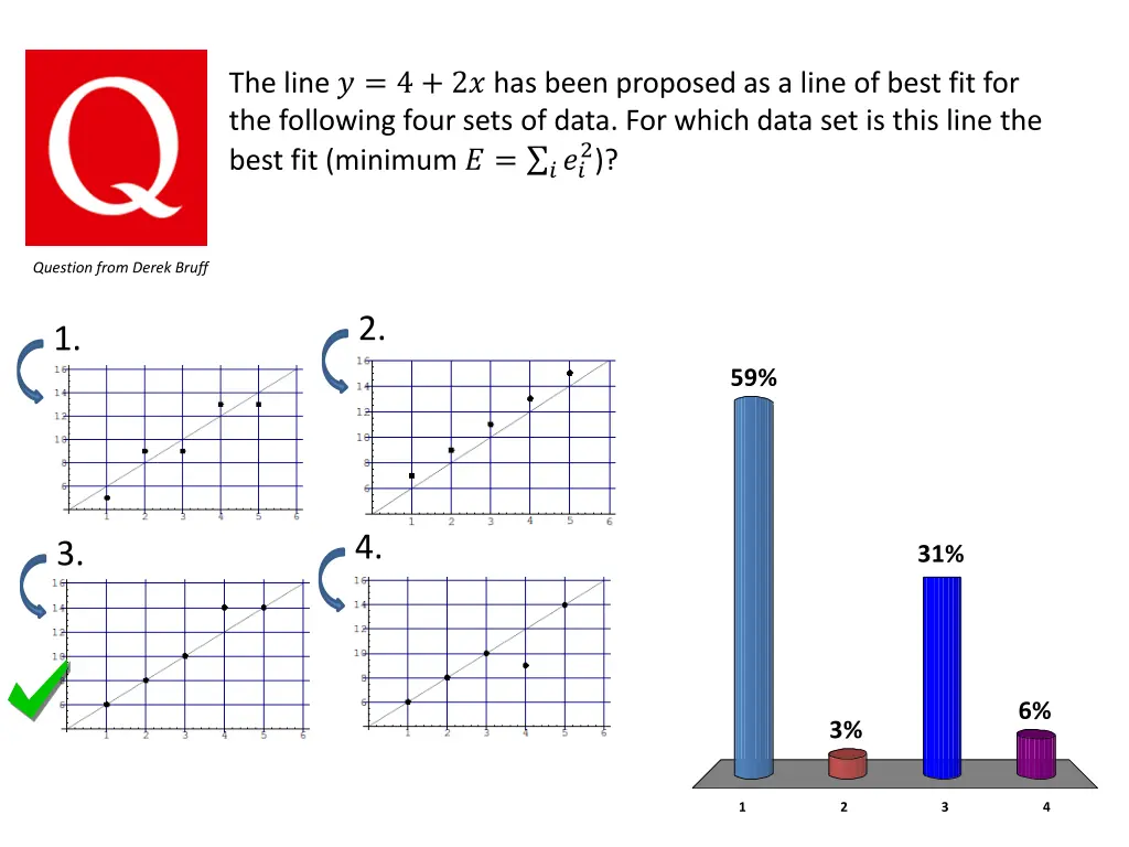 the line 4 2 has been proposed as a line of best