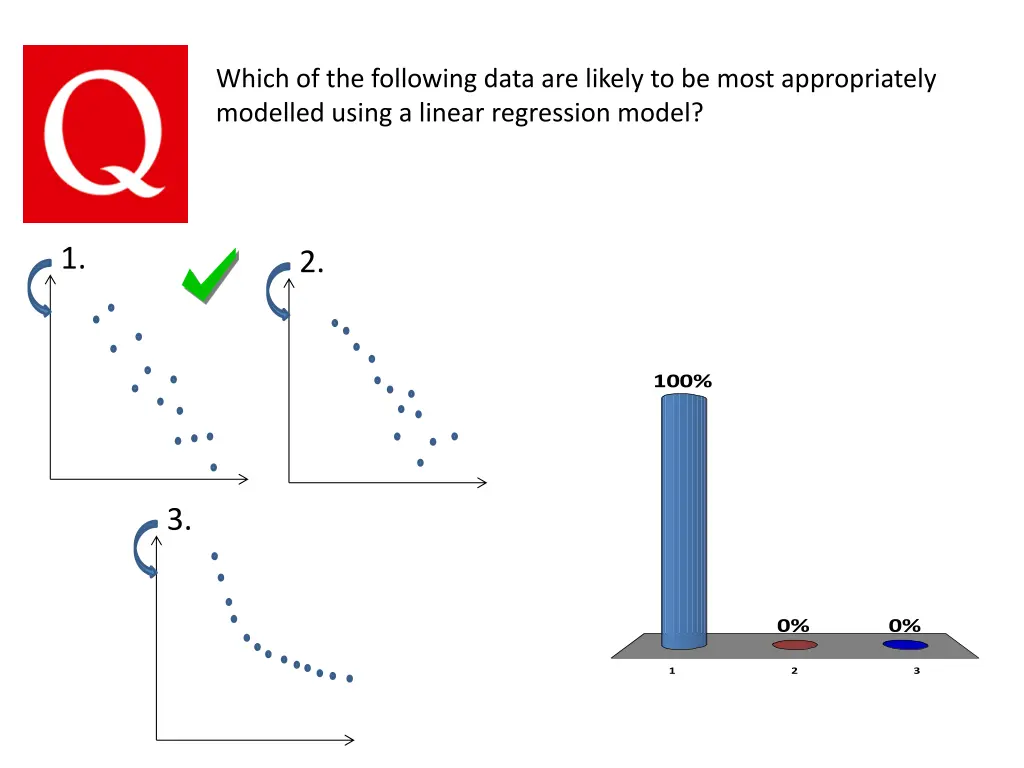 which of the following data are likely to be most