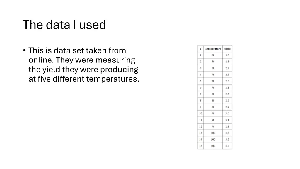 the data i used