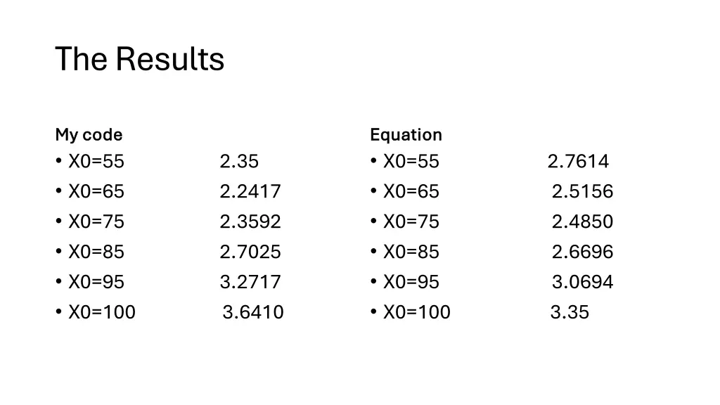the results