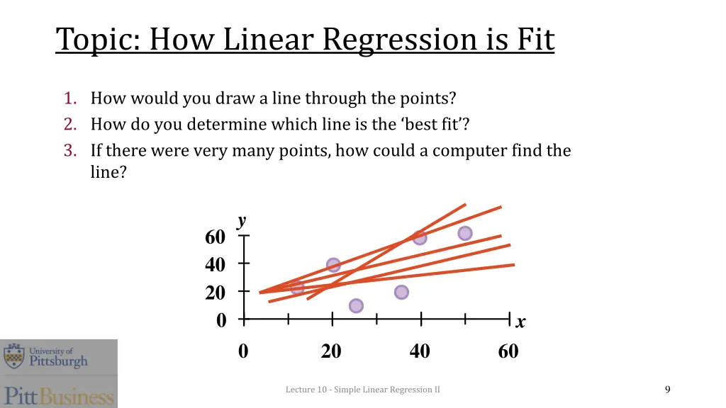 topic how linear regression is fit 1