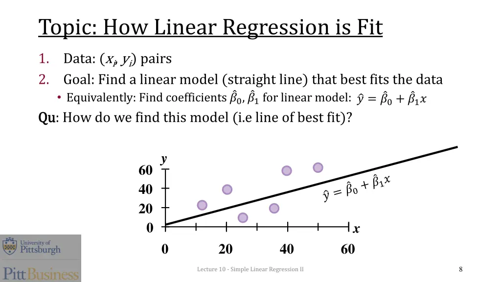 topic how linear regression is fit