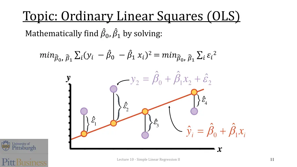 topic ordinary linear squares ols 1