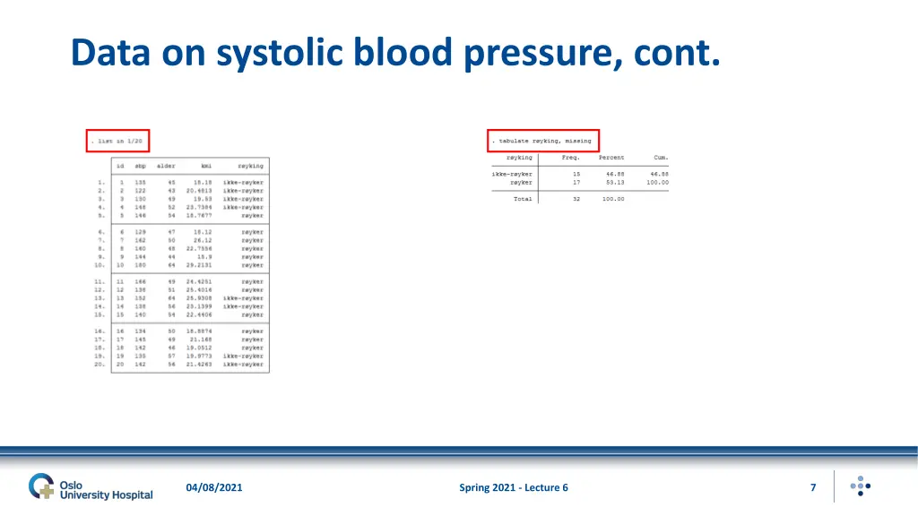 data on systolic blood pressure cont 2