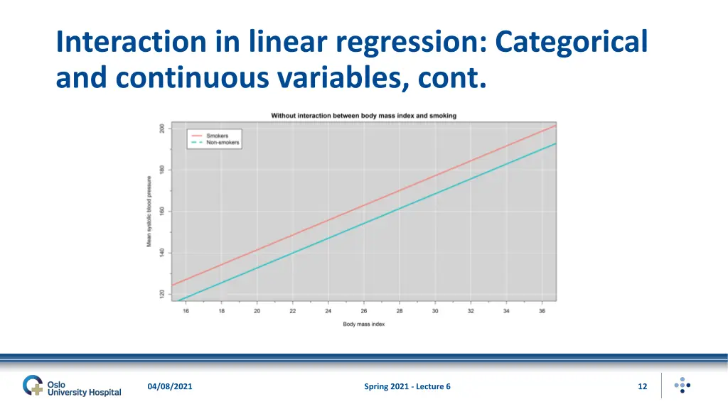 interaction in linear regression categorical 3