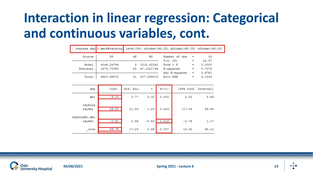 interaction in linear regression categorical 5