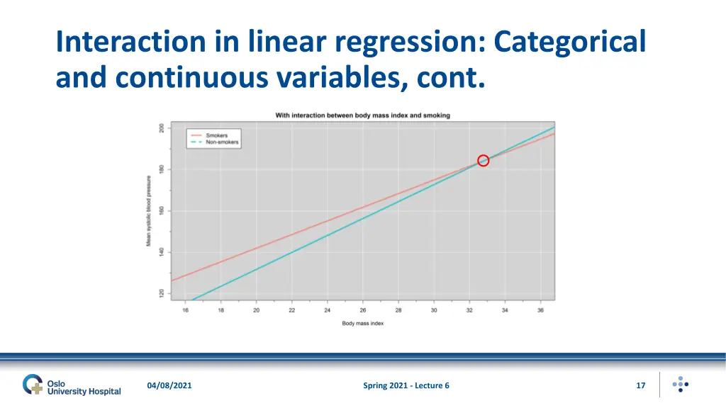 interaction in linear regression categorical 8