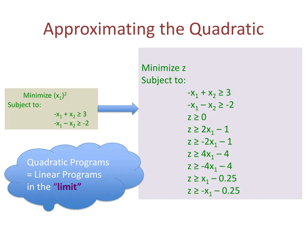approximating the quadratic 10