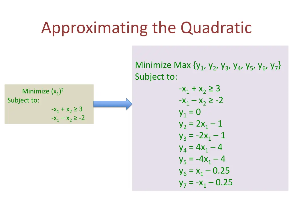 approximating the quadratic 7