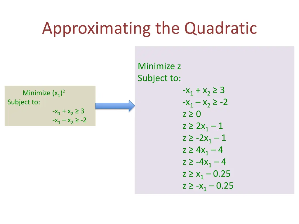 approximating the quadratic 8