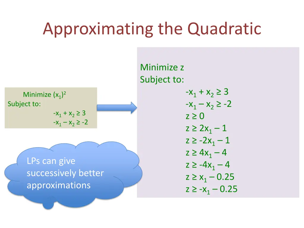 approximating the quadratic 9