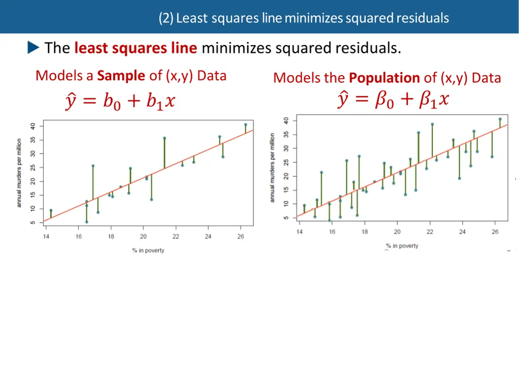 2 least squares line minimizes squaredresiduals 1