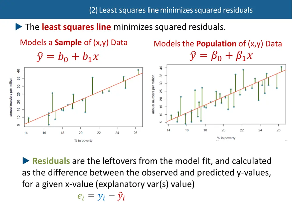 2 least squares line minimizes squaredresiduals 2