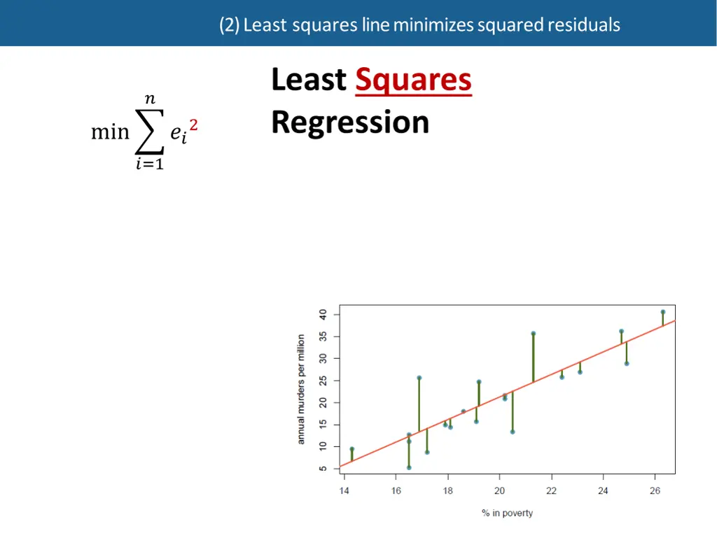 2 least squares line minimizes squaredresiduals 4