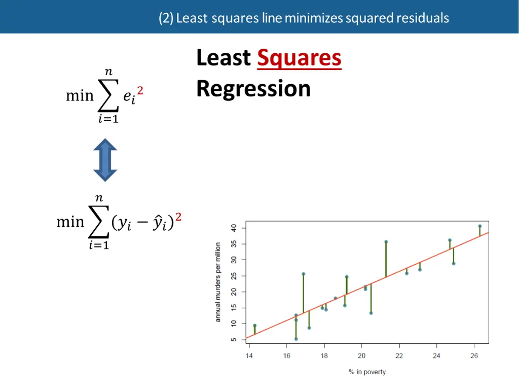 2 least squares line minimizes squaredresiduals 5