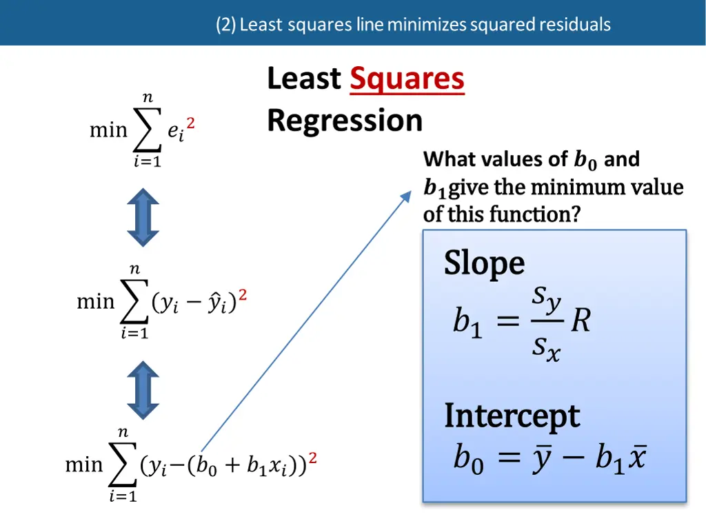 2 least squares line minimizes squaredresiduals 7