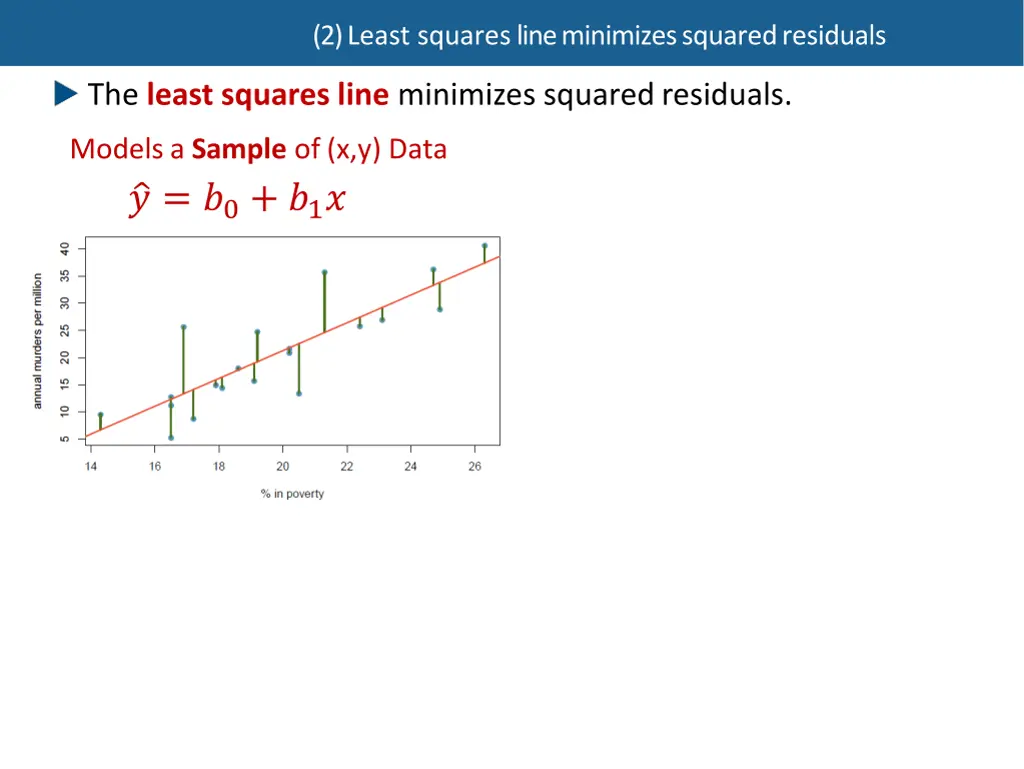 2 least squares line minimizes squaredresiduals