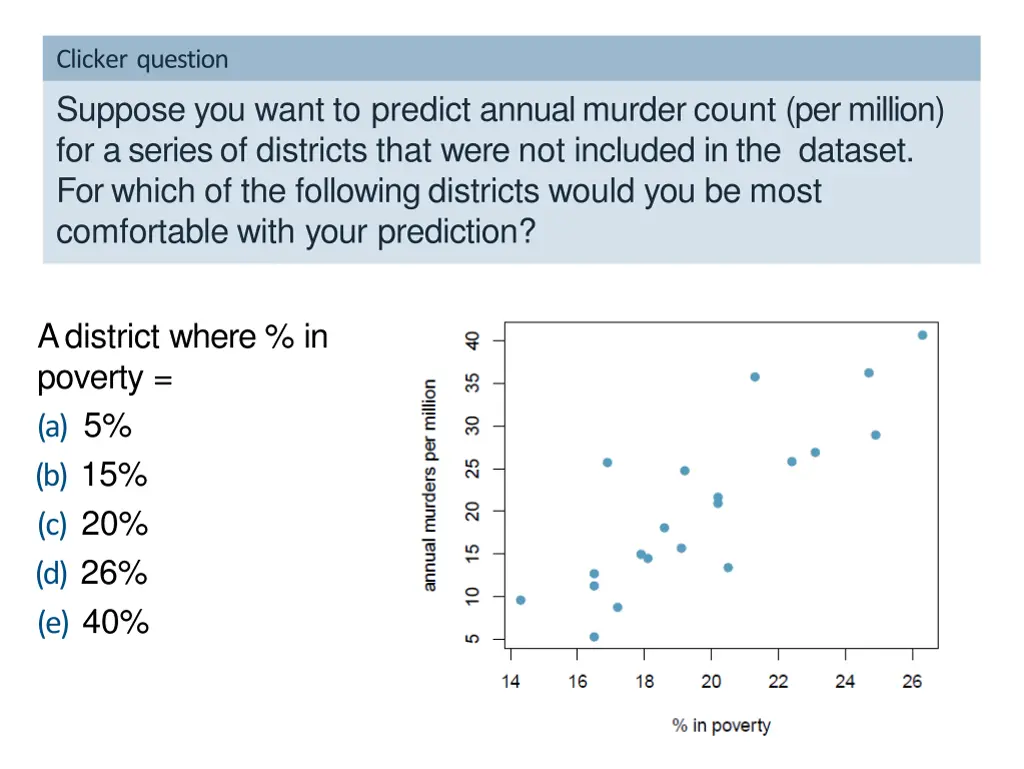 clicker question suppose you want to predict