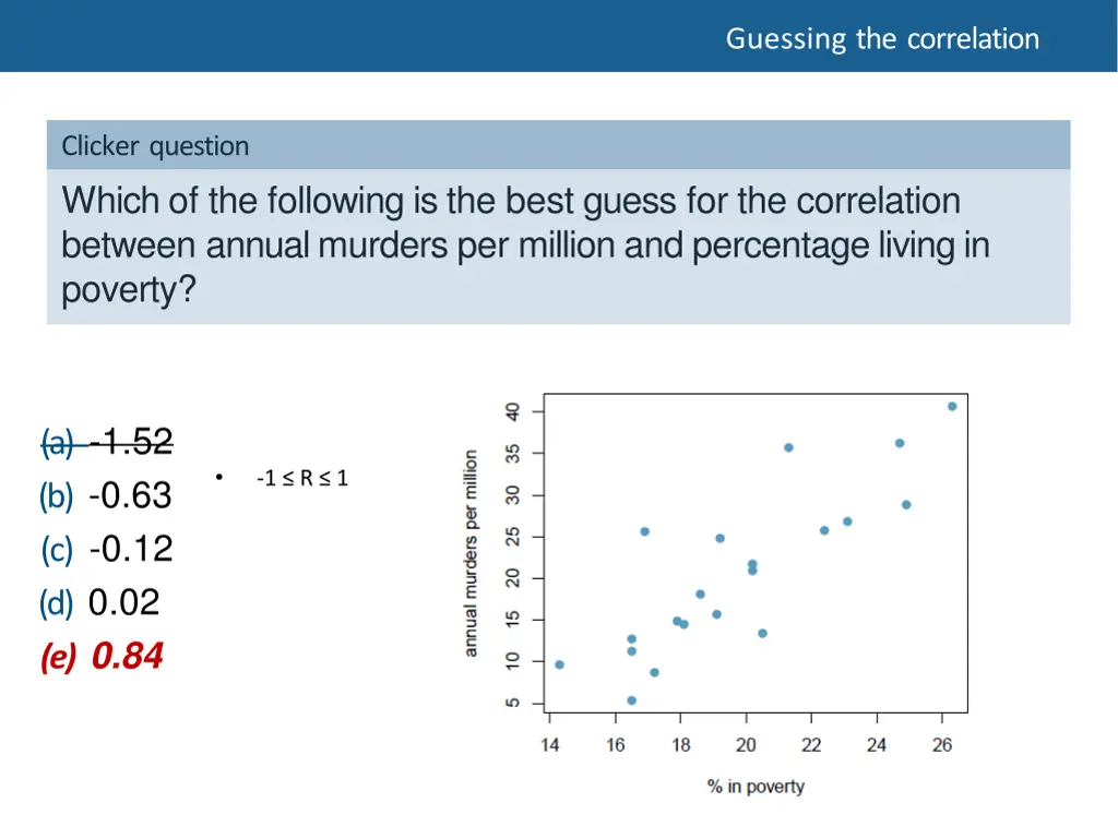 guessing the correlation 1