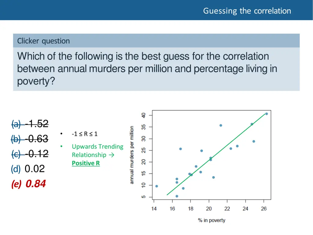 guessing the correlation 2