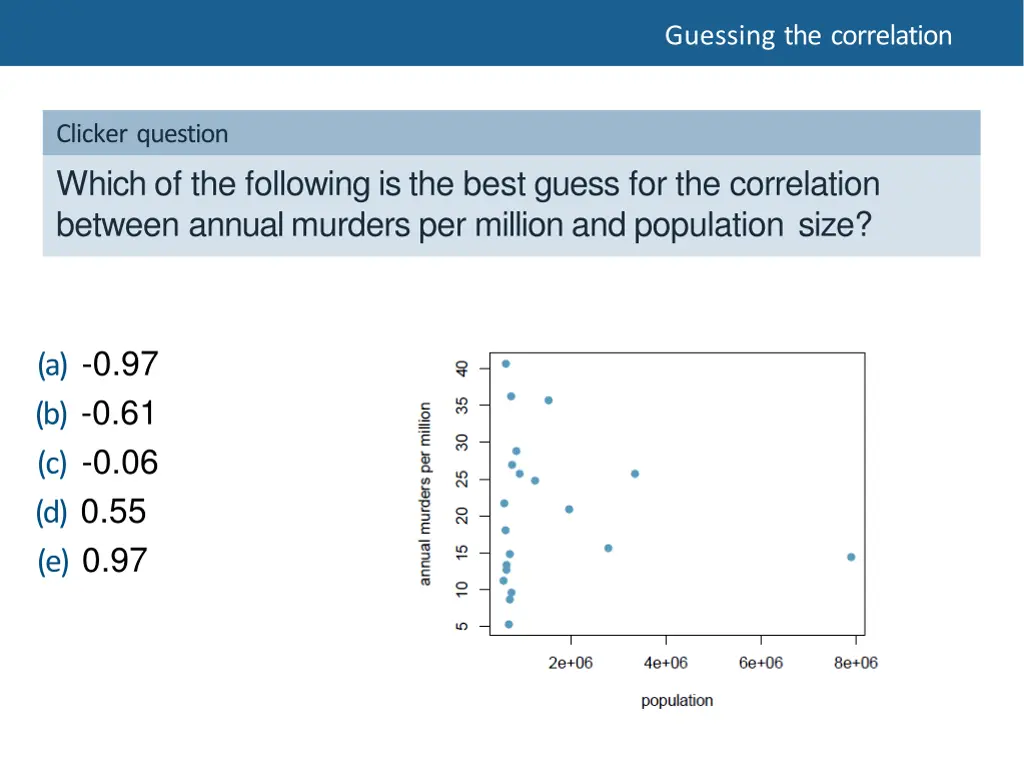 guessing the correlation 4