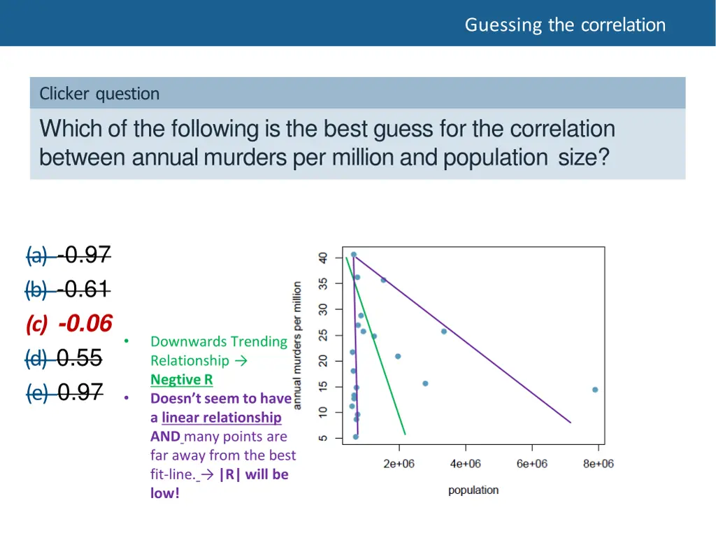 guessing the correlation 6