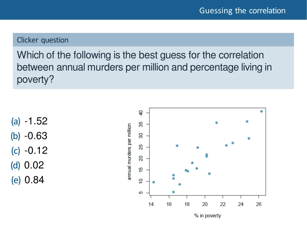 guessing the correlation