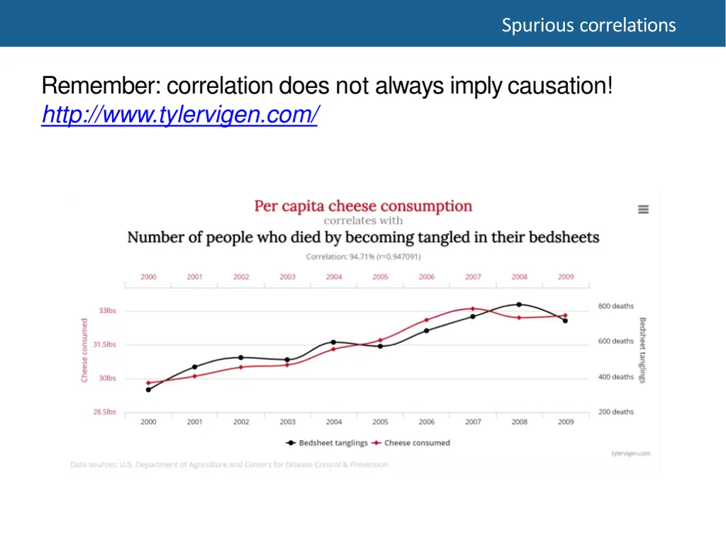 spurious correlations