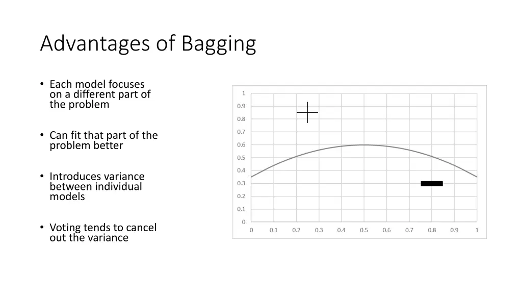 advantages of bagging